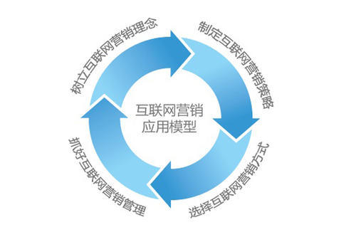 網絡顧問百科